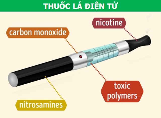 Tác hại của thuốc lá thế hệ mới
