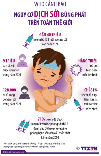 Bệnh sởi và những điều cần biết